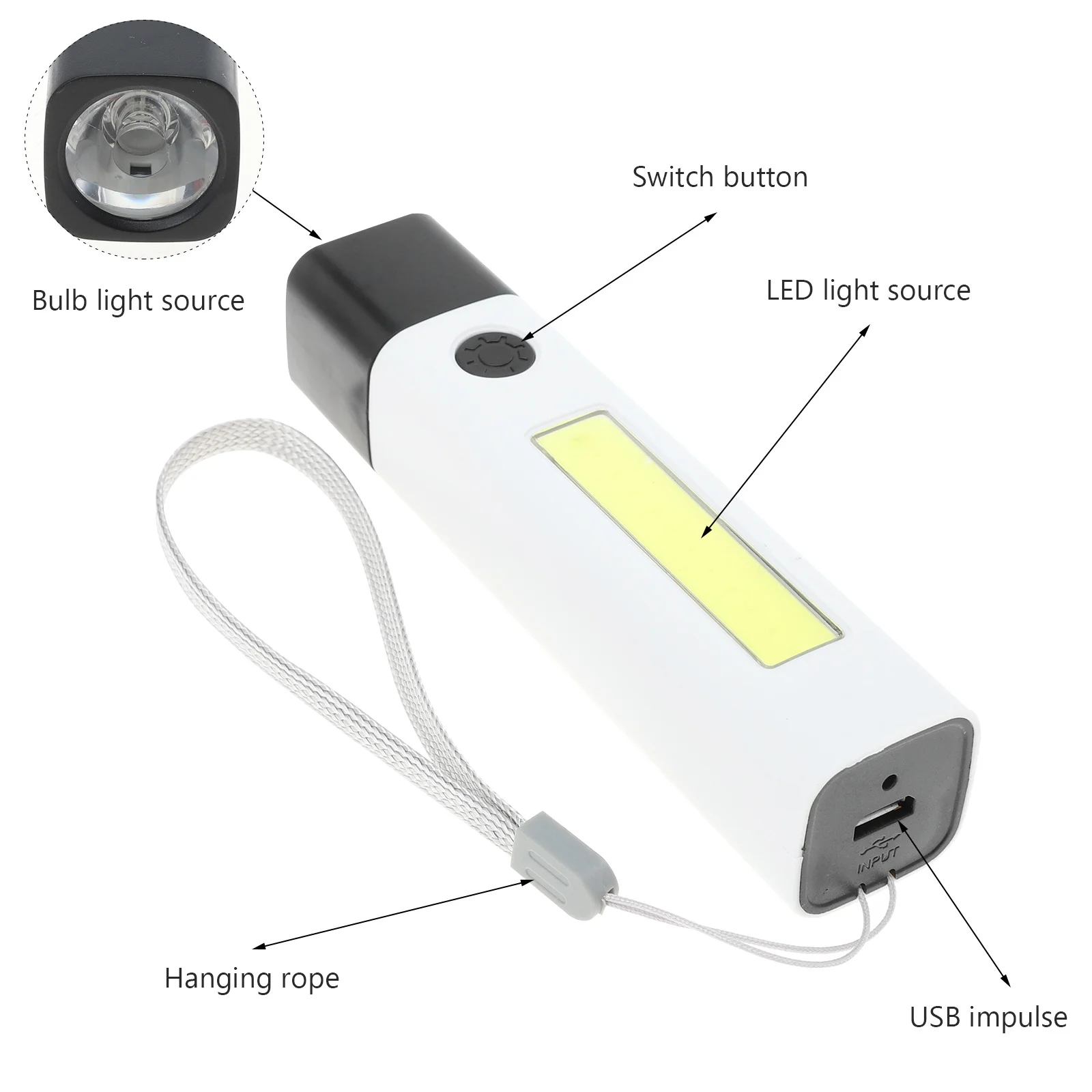 

Strong Light Portable USB Rechargeable Flashlight Side Light High Brightness Outdoor Camping Hiking Torch Portable Flashlight