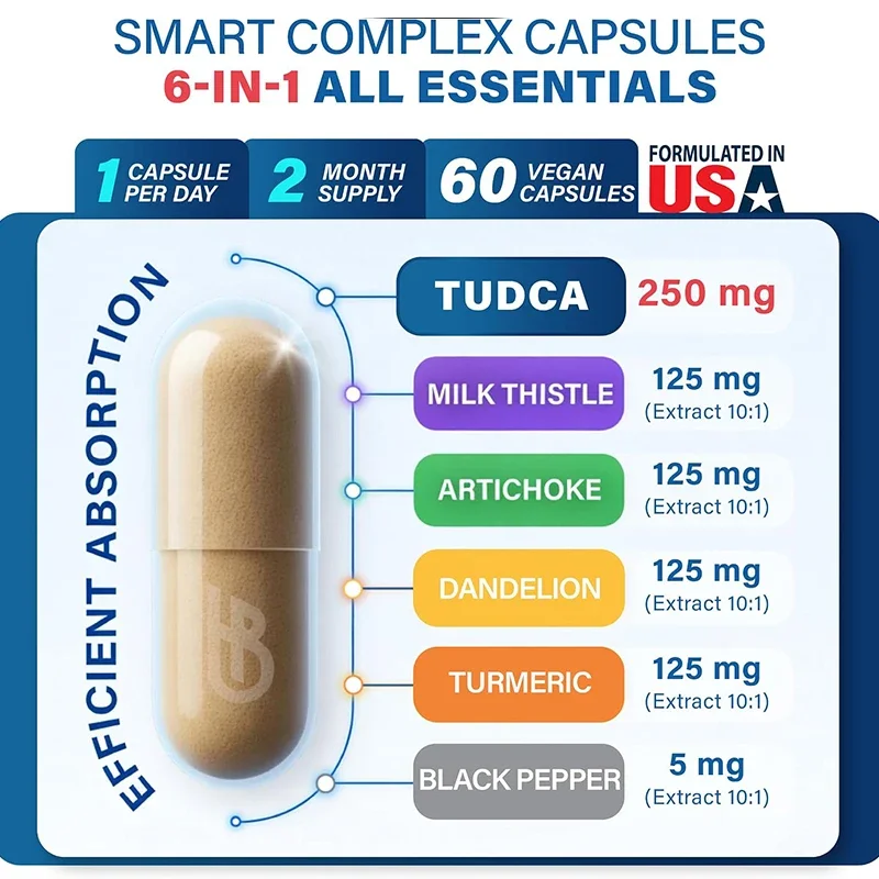 60 Capsules, Digestive and Antioxidant Support, Combined with Extracts of Dandelion Root, Turmeric Root, and Black Pepper