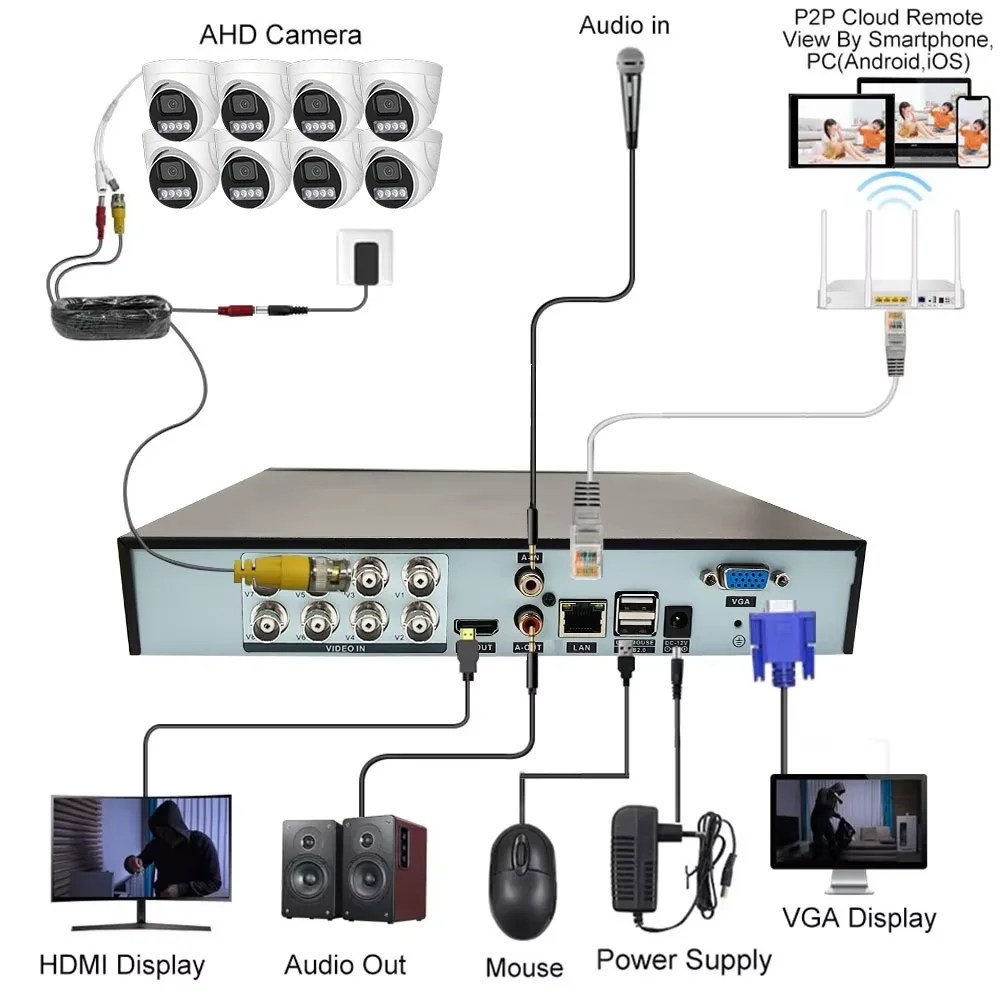 Full Color 8 Channel 2MP 5MP Dome AHD DVR Analog Camera XVR Kit Network Security Camera Surveillance System Camera