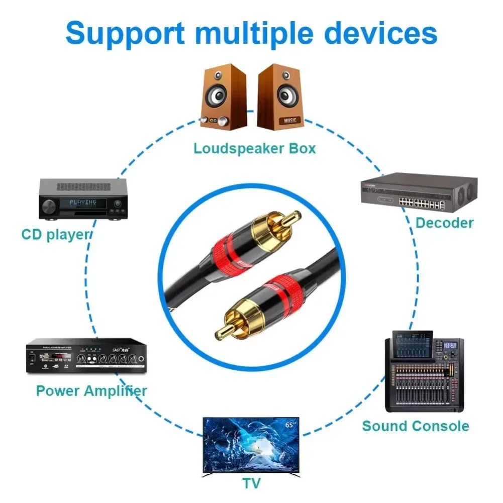 Digital Audio RAC Cable Premium Stereo RCA to RCA Coaxial SPDIF Cable Male Speaker Hifi Subwoofer Cable AV 0.5m 1m 2m 3m 5m