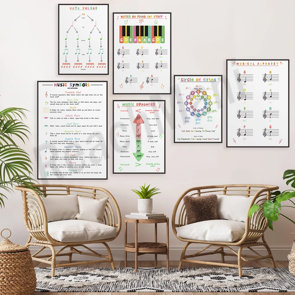 Music children education poster, learning musical notes, circle of fifths print, piano notes, music dynamics, music theory poste