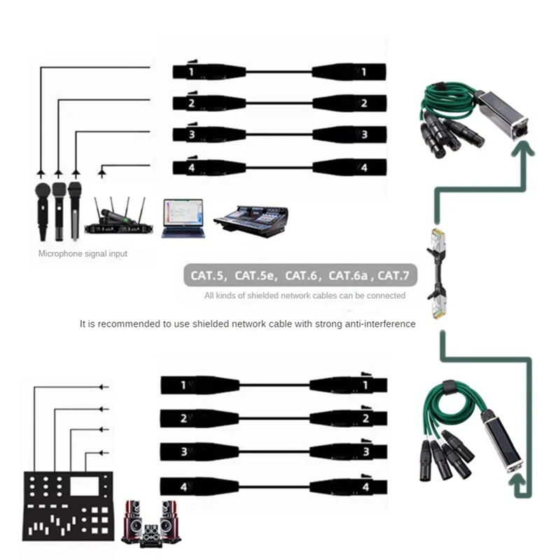 1Pair 4-Channel 3-Pin XLR/DMX To Ethercon RJ45 Ethernet Extender DMX512 Network Signal Extender 1 Male+1 Female