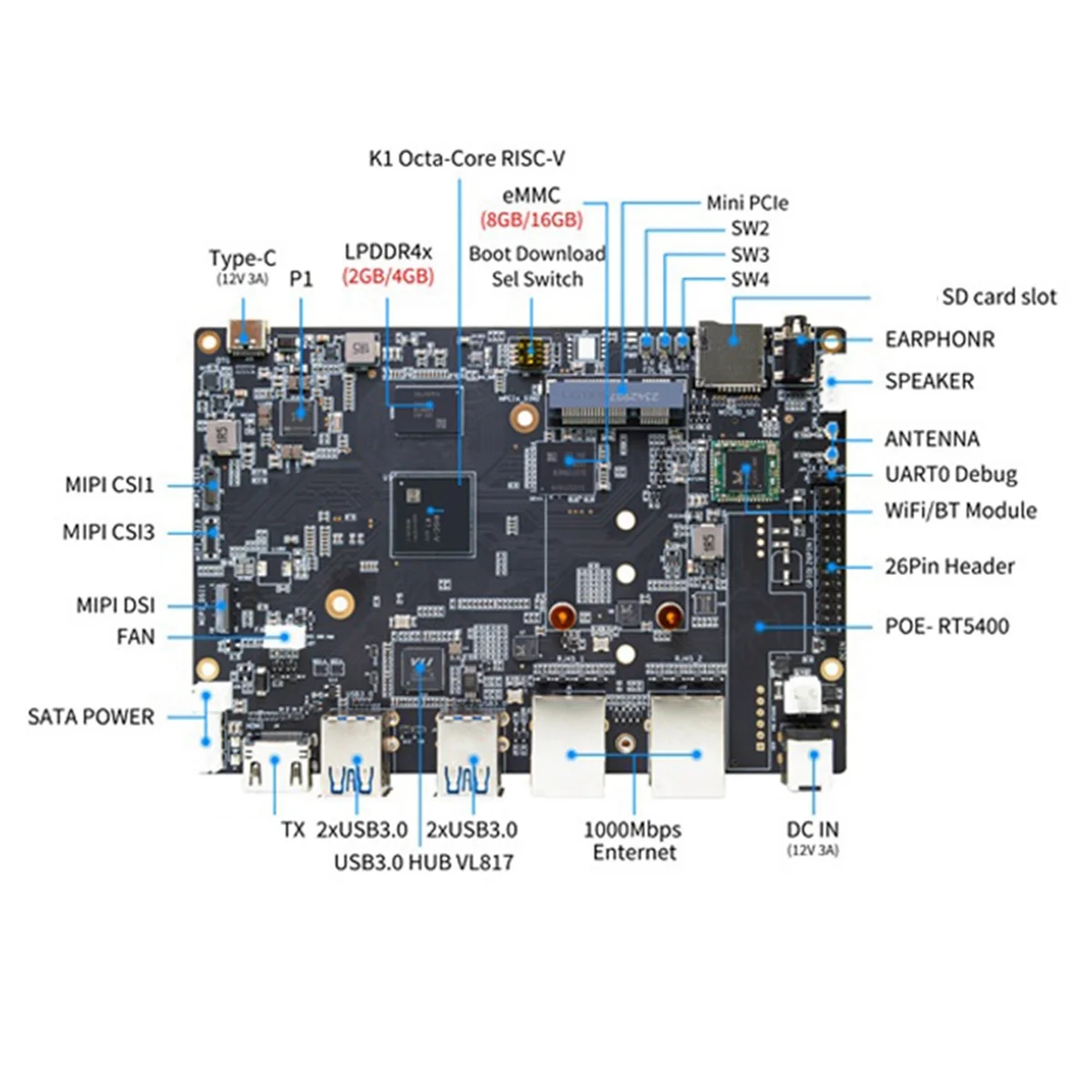 Voor Bananapi -F3 Development Board Spacemit K1 8Core RISC-V Chip 2G Lpddr4 8G Emmc 2.4G/5G Wifi Bt 4.2 Moederbord