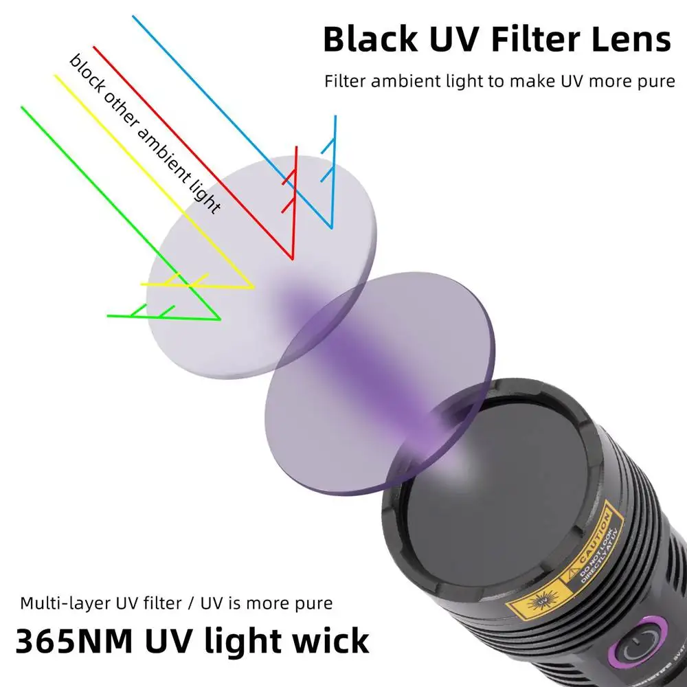 Luz negra UV LED alta potencia alimentada por USB para curado - imagen 2