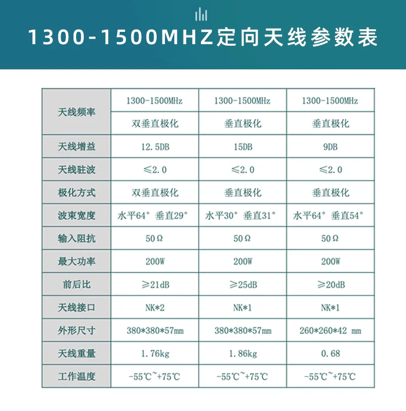 1.3G/1.4G/1.5G directional flat panel *1300-1500MHz private network ad hoc network MESH wireless image transmission