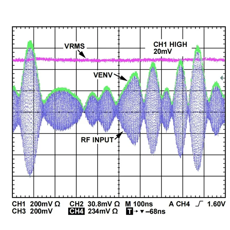 A37T-ADL5511 6Ghz AM Demodulator Detector Effective Value RF Signal Detection High Precision