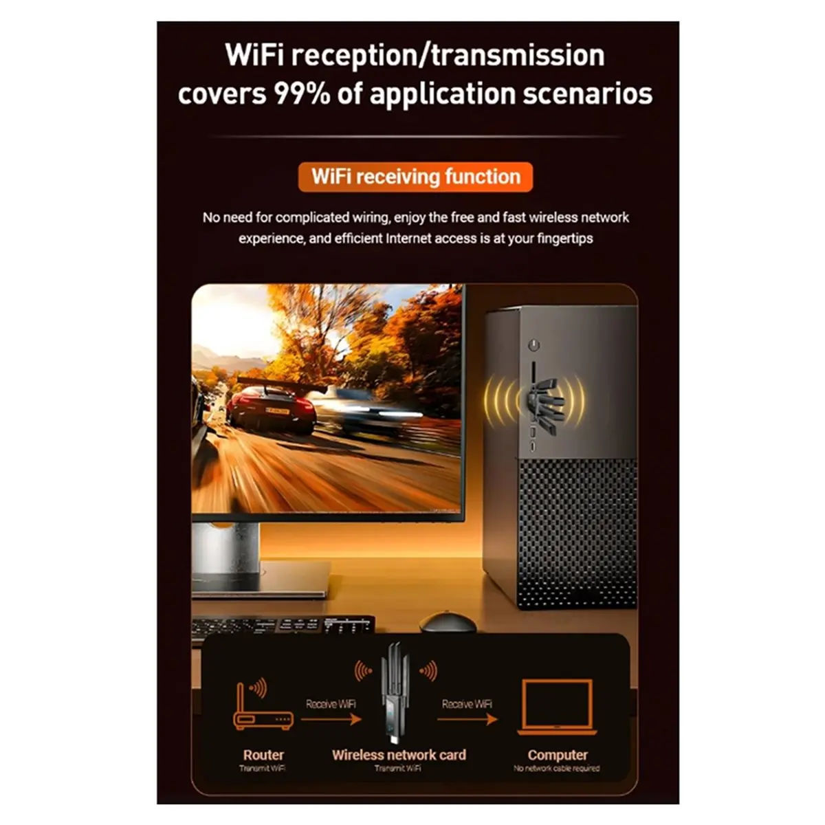 lookme New 3000Mbps WiFi 6E Wireless Network Card Dual Band 2.4G/5GHz USB 3.0 Receiver Dongle WiFi Adapter for Win 10/11