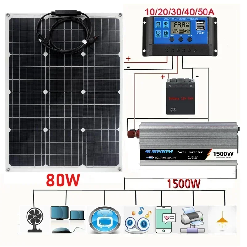 

1500W Solar Power System 220V/1500W Inverter Kit 160W Solar Panel Battery Charger for Home Balcony Power Camper Roof