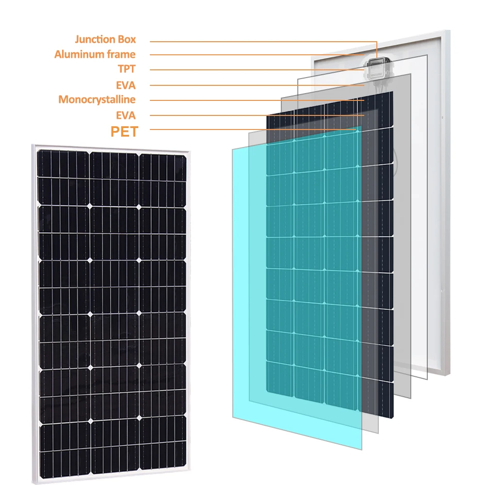 BOGUANG sztywne szklany Panel słoneczny lub PET energia słoneczna 50W 100W 120W 150W ładowarka do 12V akumulator domowy samochód RV jachty wózki