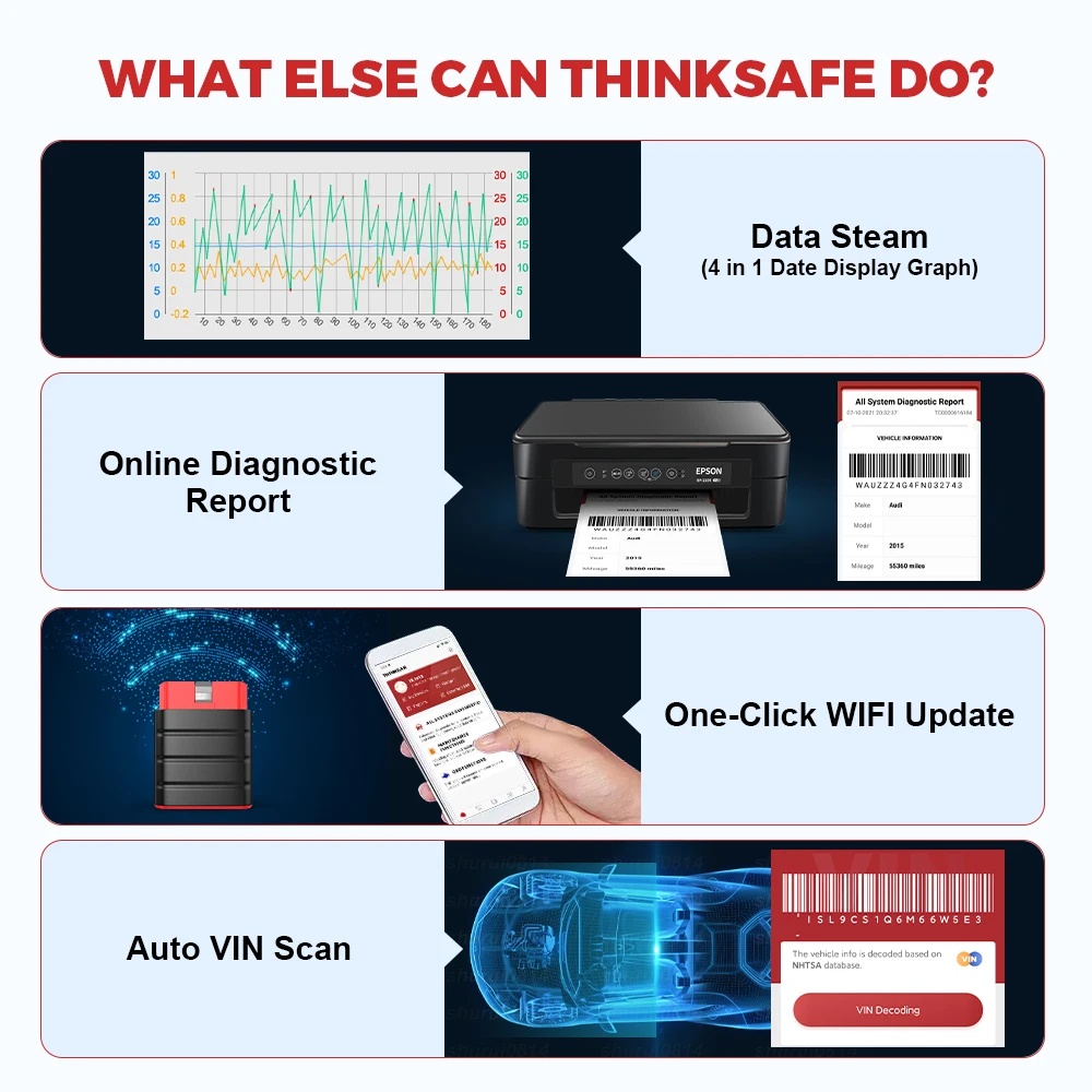 THINKCAR Thinksafe OBD2 All System Auto Scanner Professional Code Reader 5 Reset All Makes OBD Car Diagnostic Tool PK Thinkdiag