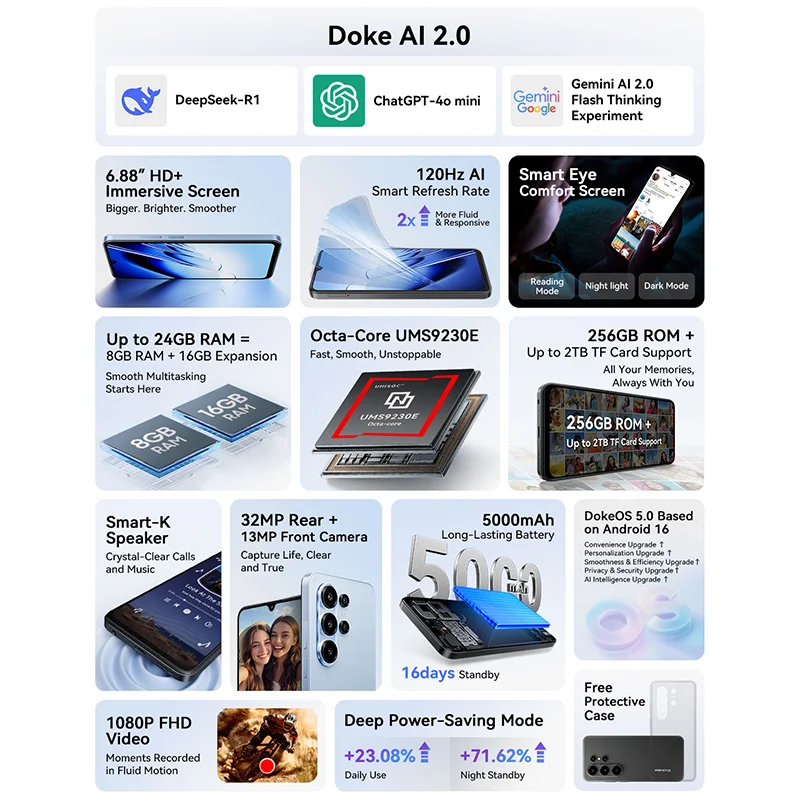 블랙뷰 웨이브 10 스마트폰 6.88 HD+ 120Hz IPS 디스플레이 옥타코어 8GB 128GB 32MP 카메라 5000mAh 3 카드 슬롯 안드로이드 16…