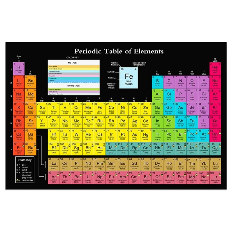 Black Periodic Table Science Poster With Real Elements, Black 24X16inch Chemical Periodic Table Poster Classroom Decoration