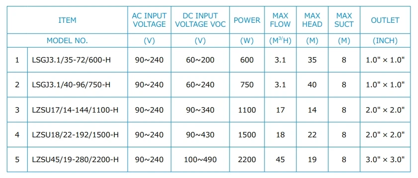 Original brand newLAR·ENS 600W Good Quality Portable Hybrid Surface Solar Powered Water Pump System For Agriculture Irrigation