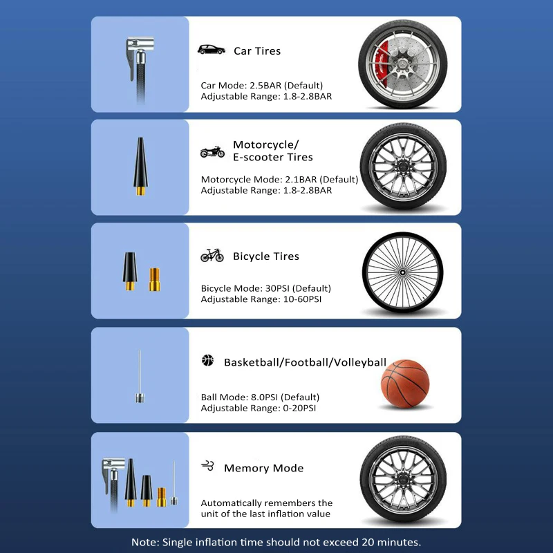 Portable Tire Inflator Portable Air Compressor 150PSI Cordless Air Pump with LCD Display Screen Battery Clamp for Car Motorcycle