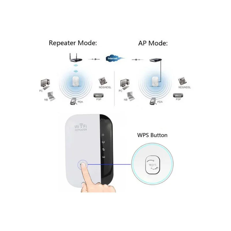 ตัวขยายสัญญาณ WiFi ไร้สาย, ตัวขยายสัญญาณตัวขยายสัญญาณ WiFi 300mbps เครื่องขยายสัญญาณเครือข่ายรองรับตัวขยายสัญญาณ WPS AP