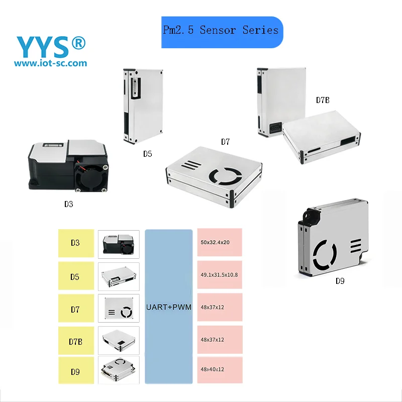 YYS Indoor Environmental Air Quality Particle  Sensor PM2.5  Dust Sensor Module