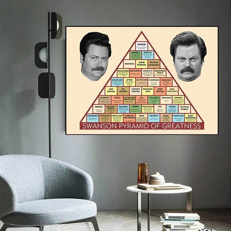 Ron Swanson Pyramid of Greatness Poster  High Quality Canvas Wall Art Print for Living Room Home Decor  Inspirational Cuadros De