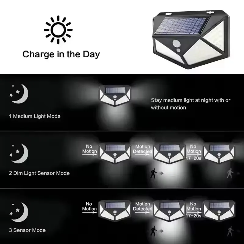 Multifunctional Solar Wall Lamp Led Solar Light Human Body Sensor Light Outdoor Waterproof Garden Courtyard Street Wall Lights