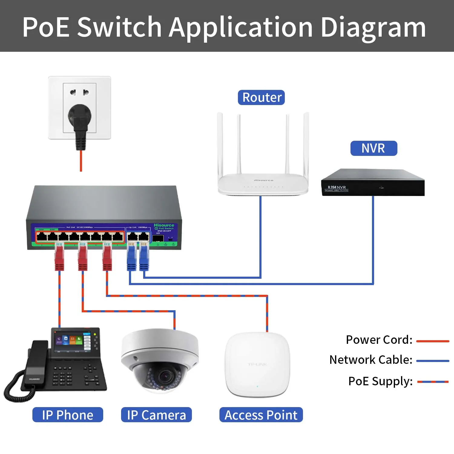 Hisource 8 16 24 Port Full Gigabit Network Switch 1000Mbps Active PoE Switch IEEE 802.3 af/at for IP Camera/CCTV Security