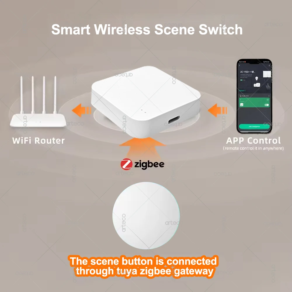 Tuya Zigbee Smart Wireless Button Switch Smart Life Intelligent Scene Linkage Switch For Tuya Zigbee Devices Automation Scenario