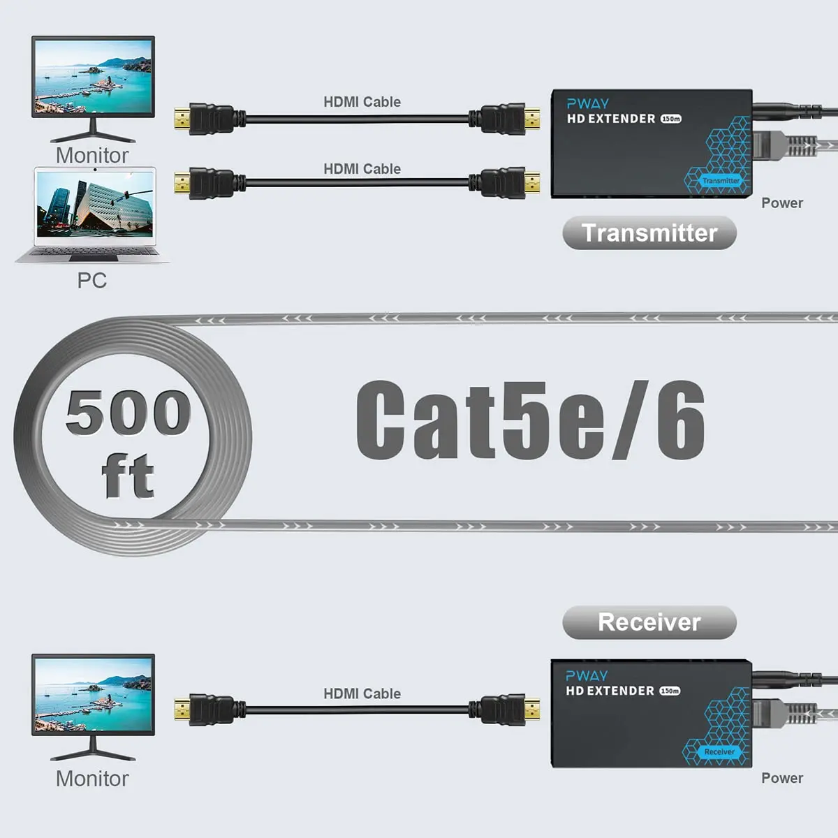 Thumbnail 3 - #35 Best Rated Cat7a Ethernet Cables to Buy in 2026