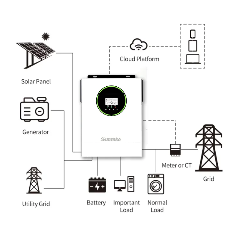 Complete Off Grid Solar Power System 3KW 5KW 6kw 10KW 3000W 5000W 10000W ‘Household Hybrid Solar Energy System
