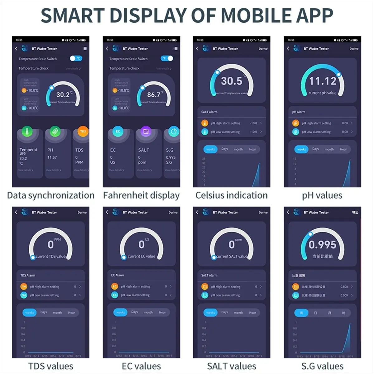 Bluetooth 6-in-1 TDS-meter Digitale watertester EC TDS ZOUT Temperatuur PH-meter Aquariumwatertester