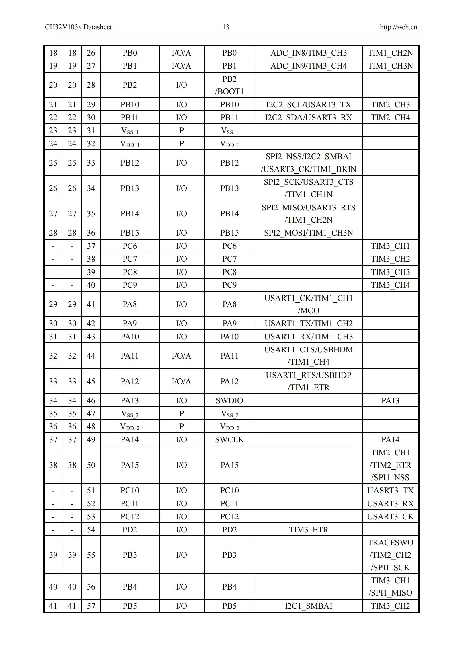 Ch32v103 Industrie qualität 32-bit verbesserte RISC-V mcu 10 teile/los – Detail 15