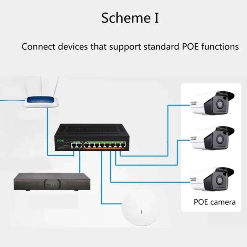 Y1UB Effcient 10 Port Gigabit PoE Switcher Featuring Intelligently Power Management for Energy Efficiency in Commercial