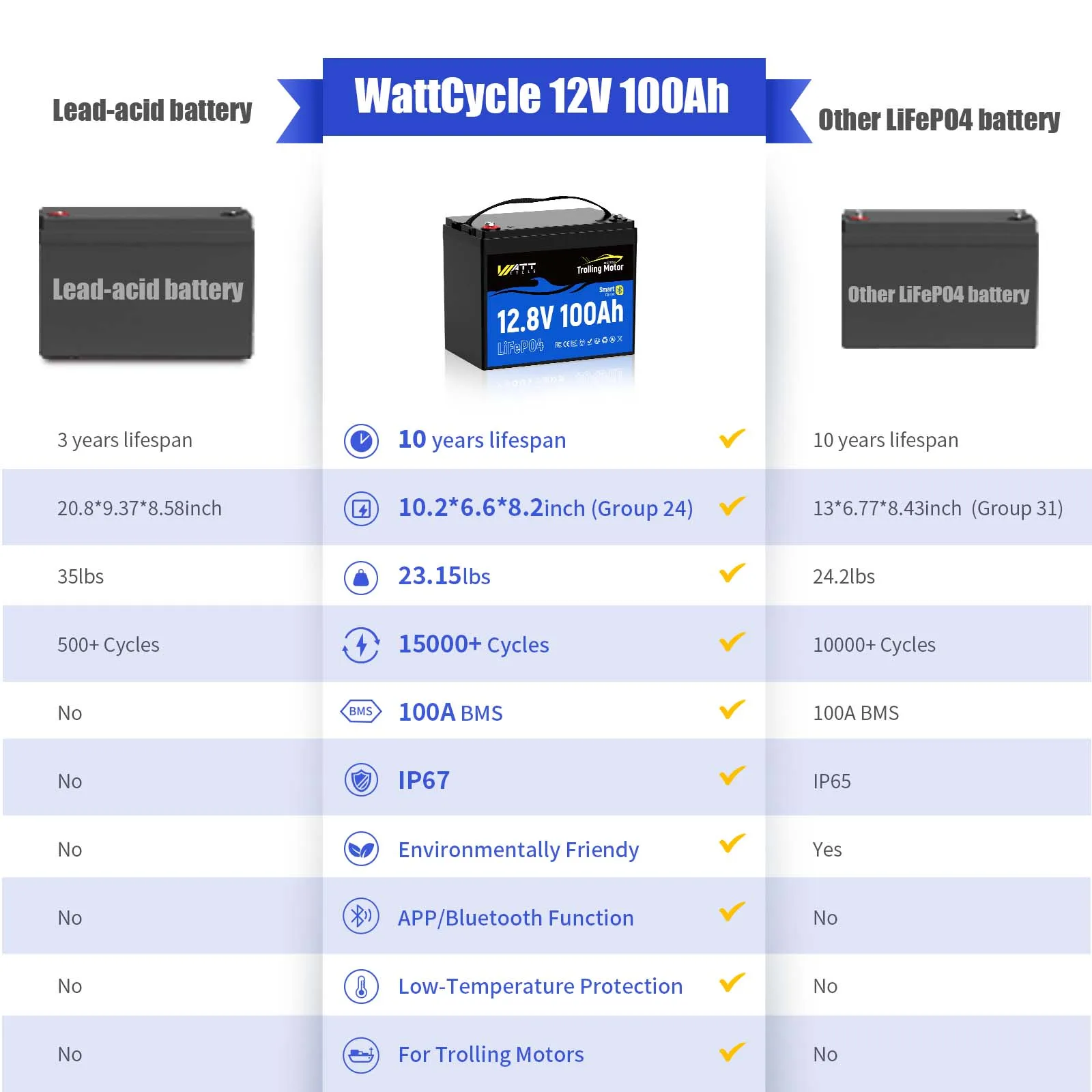 Wattcycle 12V 100Ah TM LiFePO4 Battery with Smart Bluetooth for Trolling Motors Marine Boat RV Lithium Iron Phosphate Batteries