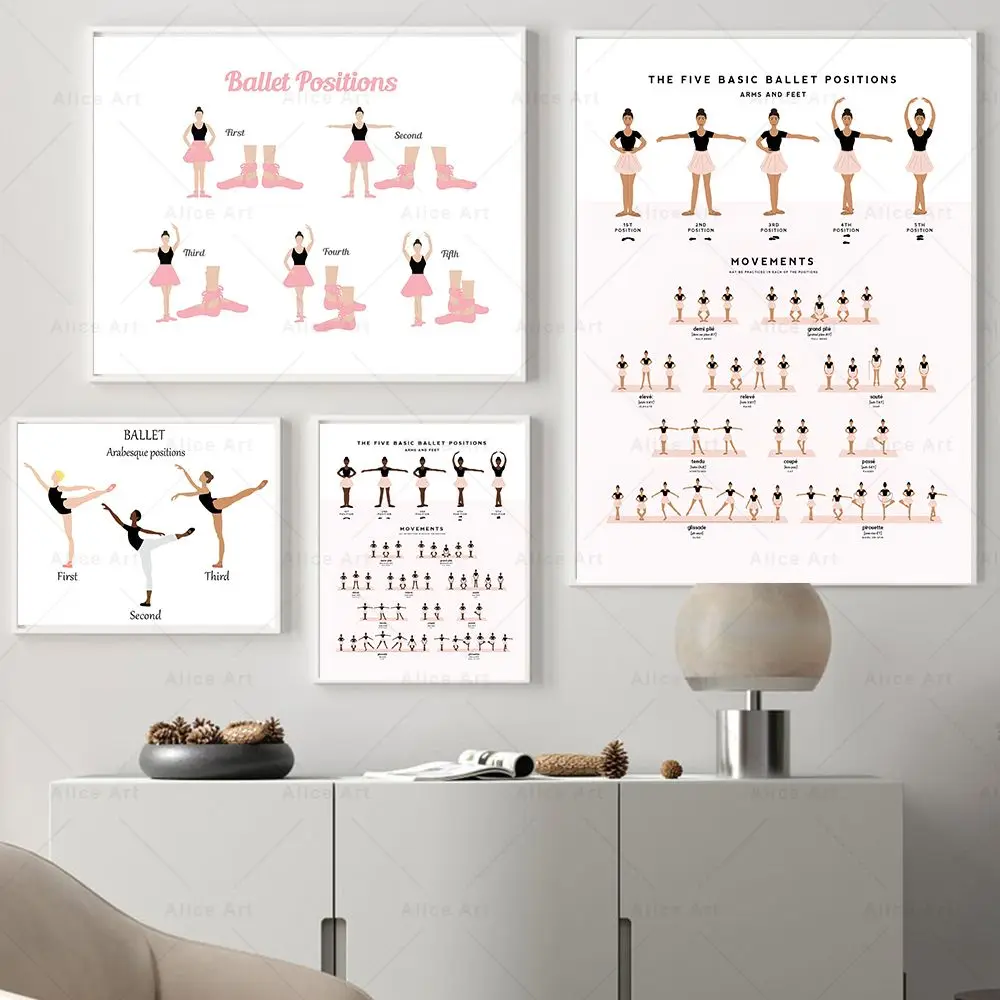 Póster de baile de posiciones de Ballet, impresiones artísticas de pared educativas de bailarina, pintura en lienzo, imágenes, estudio de Ballet, decoración del hogar para sala de baile