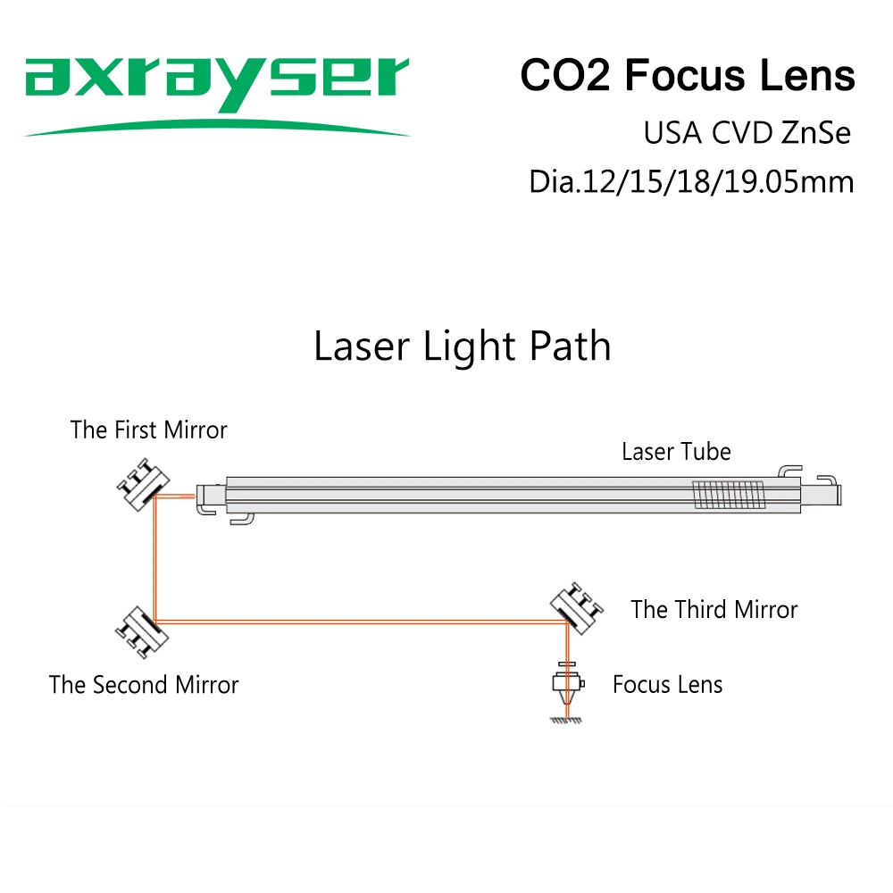 Co2レーザーフォーカスレンズ,機械切断および彫刻用,cvd znse,直径18mm,19.05mm,20mm