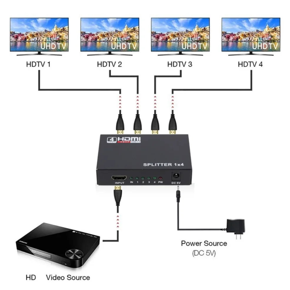 LccKaa 1 in 4 out 1080P HDMI-compatible Splitter Adapter 1x4 HDMI Splitter HD 1.4 Splitter Amplifier HDCP for HDTV DVD PS4 Xbox