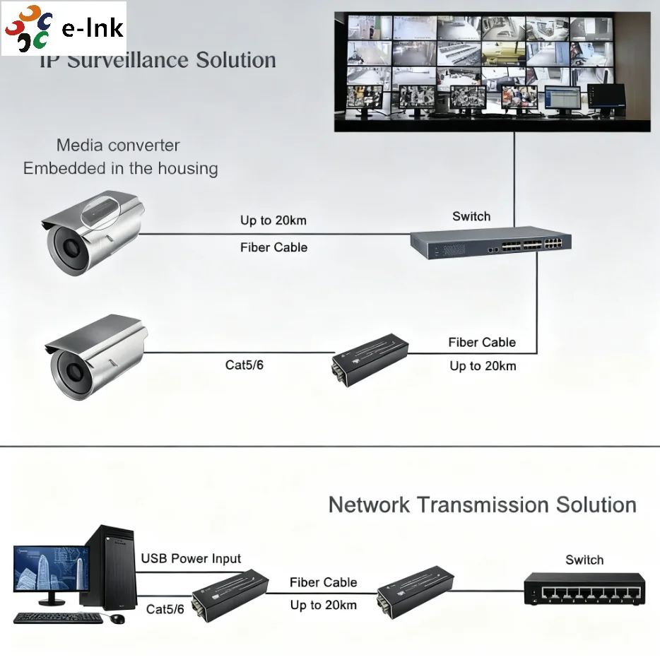 Micro Mini 10/100/1000Mbps Gigabit Ethernet SFP Media Converter USB Powered Fiber Network Adapter for Laptop and Desktop