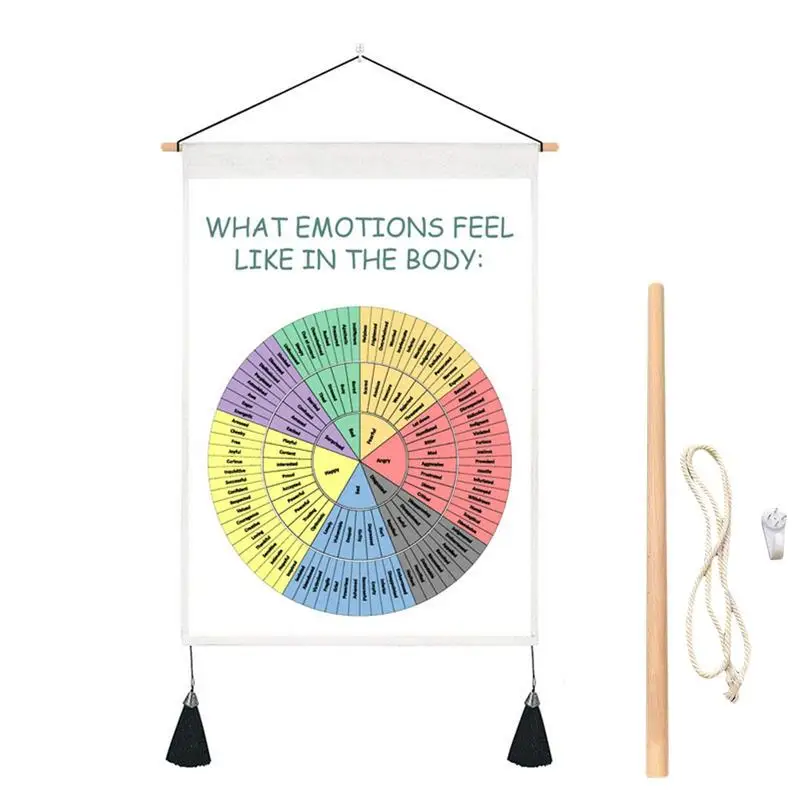 Feelings Wheel Tapestry Emotion Chart Hanging Tapestries Wall Art Circle Of Emotions Social Emotional Learning Wall Art Chart