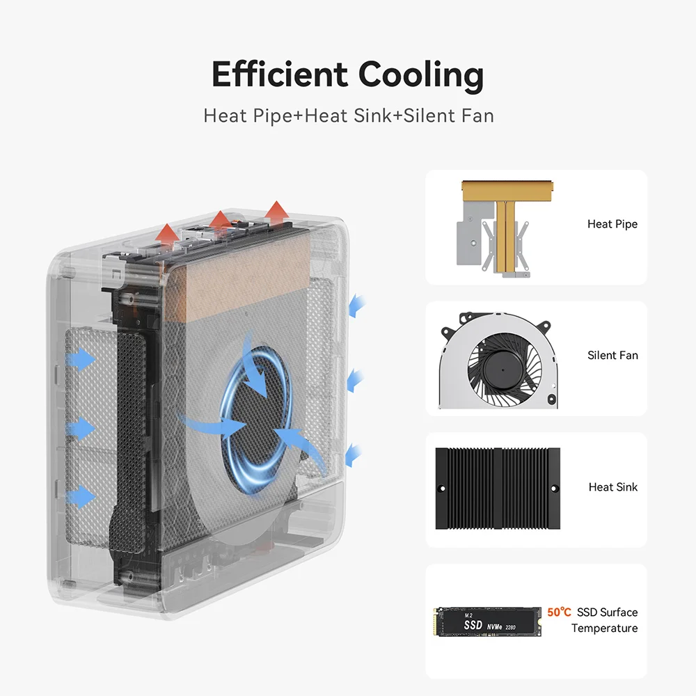 Ordinateur de jeu de bureau Beelink Mini PC SER5 MAX AMD Ryzen R7 6800H 8 cœurs DDR5 32GB 500GB 1TB SSD WiFi 6 ventilateur silencieux