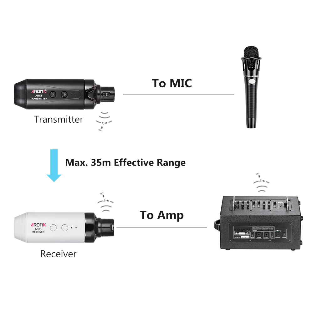 AROMA ARC1 microfono sistema ricevitore trasmissione Wireless 4 canali Max. 35m portata effettiva connessione XLR trasmissione UHF