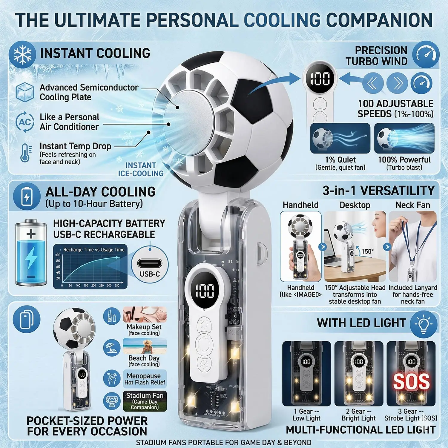 

Портативный ручной вентилятор Ultra 2, мощный турбовентилятор, 100 скоростей, аккумулятор 3600 мАч, светодиодный дисплей, для кемпинга на природе