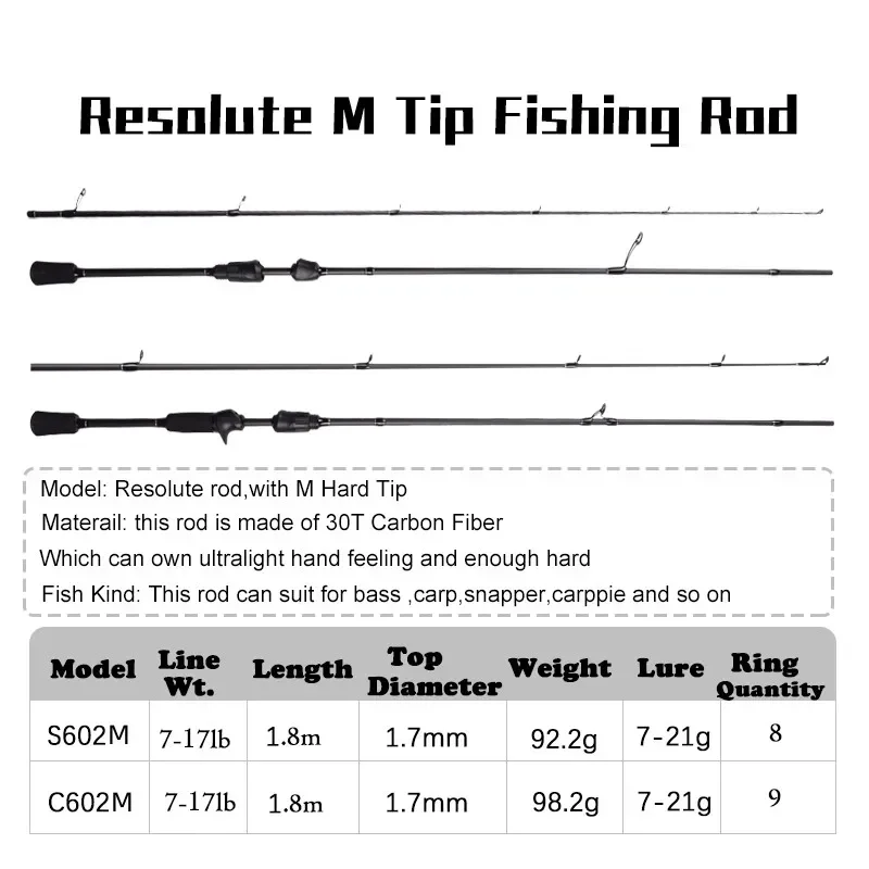 Imagem -02 - Mavllos-defesa Carbono Baixo Spinning Vara de Pesca Casting Rod Luz Ponta Rápida m 18 m Linha a 21g a 17lb