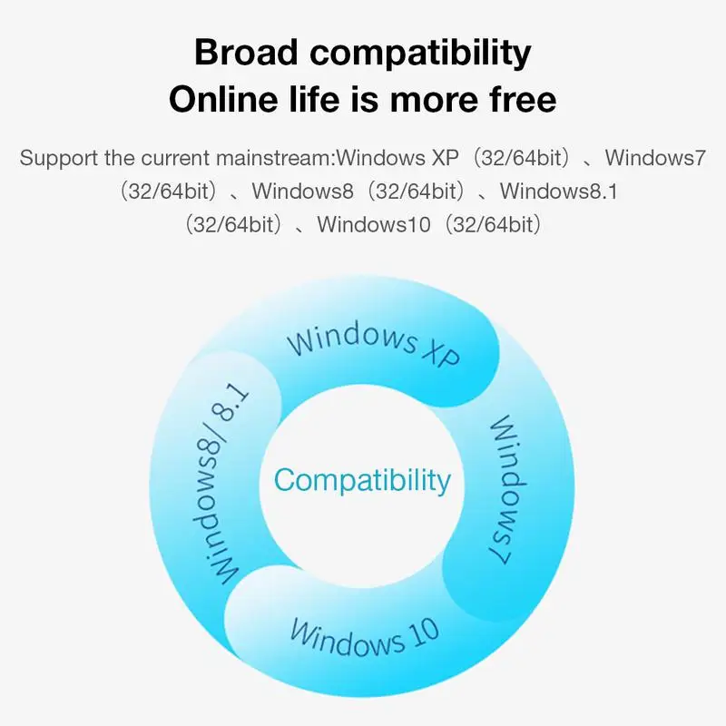 300Mbps USB Wi fi adapter Free-Drive Transmitter network adapter Wireless Receiver Network Card WiFi Transmitter Signal Receiver