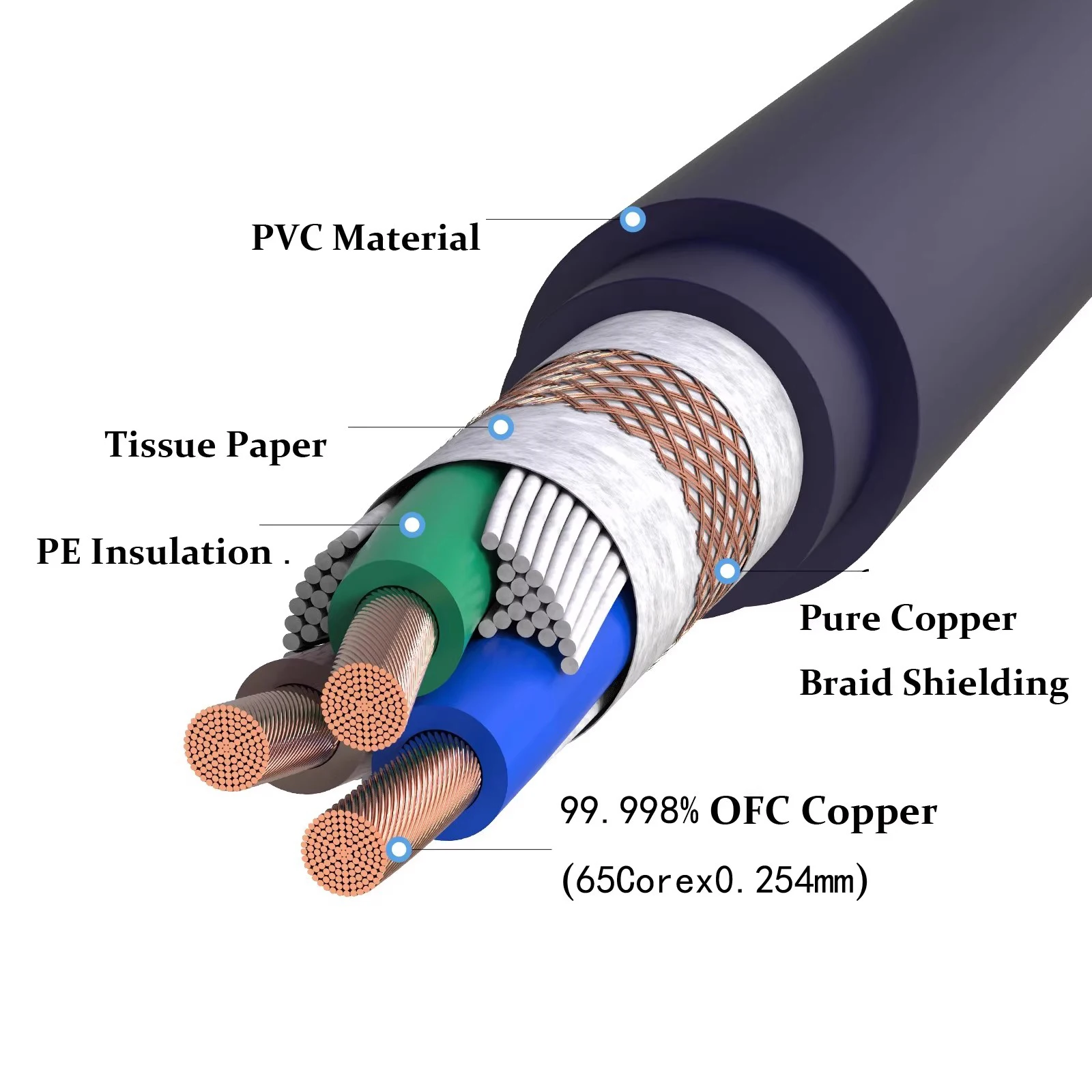 Preffair D503 Power Cable OFC Copper Power Wire Cable For DIY Audiophile Amplifier CD Player Power Cable Per Meter Bulk Wire