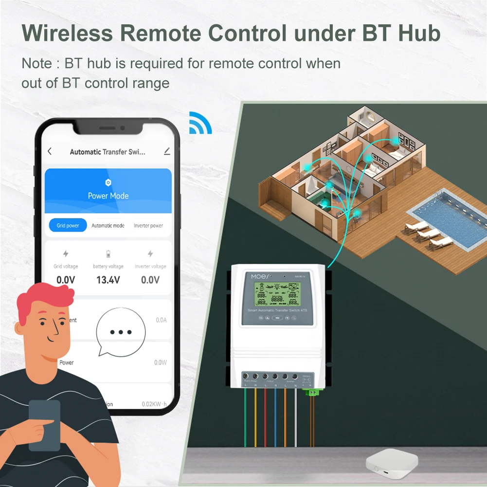 ATS Dual Power Transfer Switch Tuya tenaga surya, pengendali isi daya untuk sistem angin tenaga surya DC 12/24/48V AC 110/220V otomatis