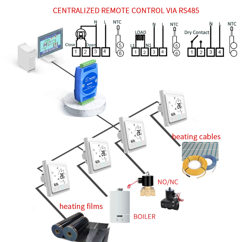 WIFI/ZIGBEE/MODBUS Protocol Remote Thermostat for Valve NO/NC,Electric Heating Radiator Boiler  with 3M NTC Warm Floor