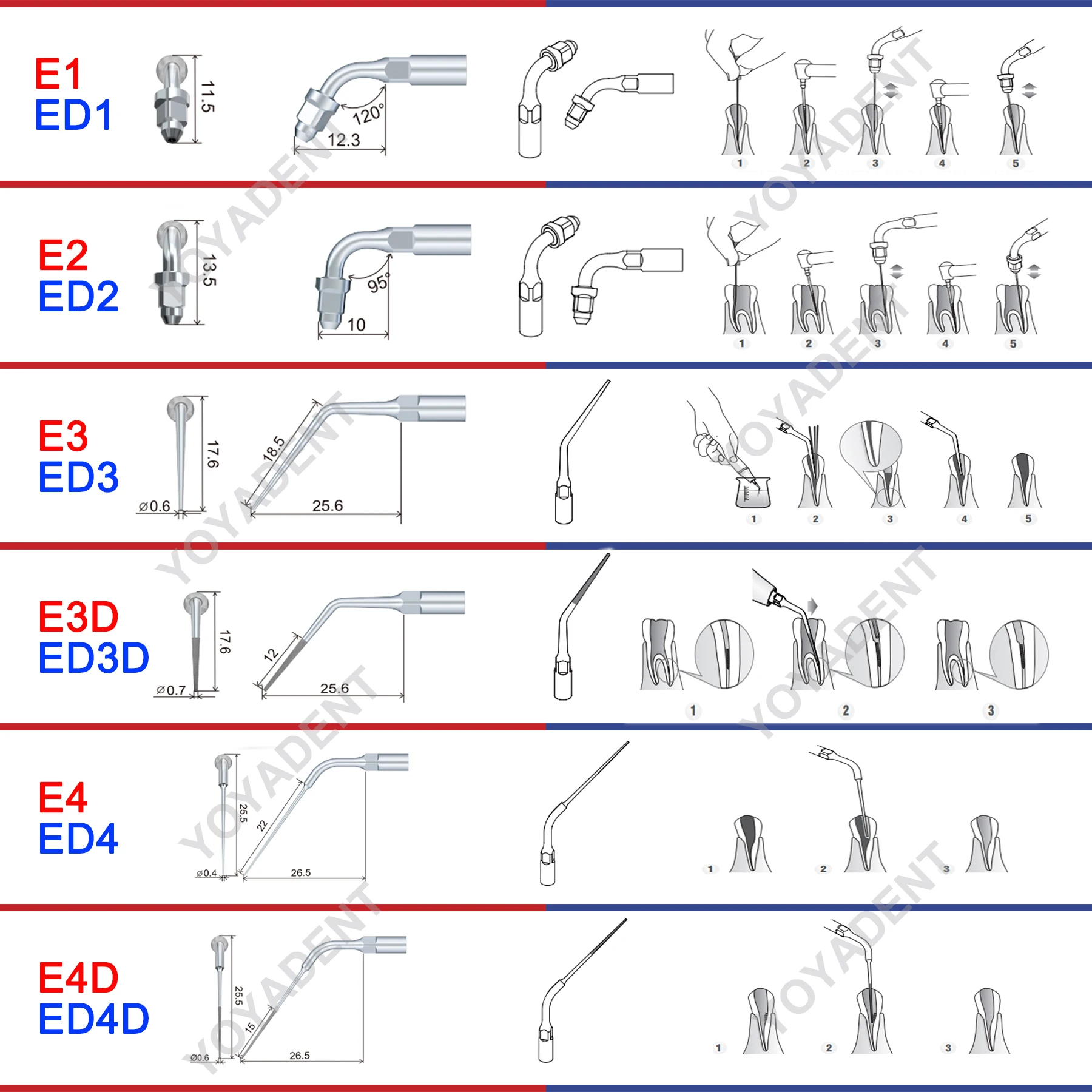 Woodpecker DTE Dental Endo Tips Ultrasonic Scaler Tips Scaling Tips ED-Series Fit NSK SATELEC Scaler Handpiece Dentistry Product