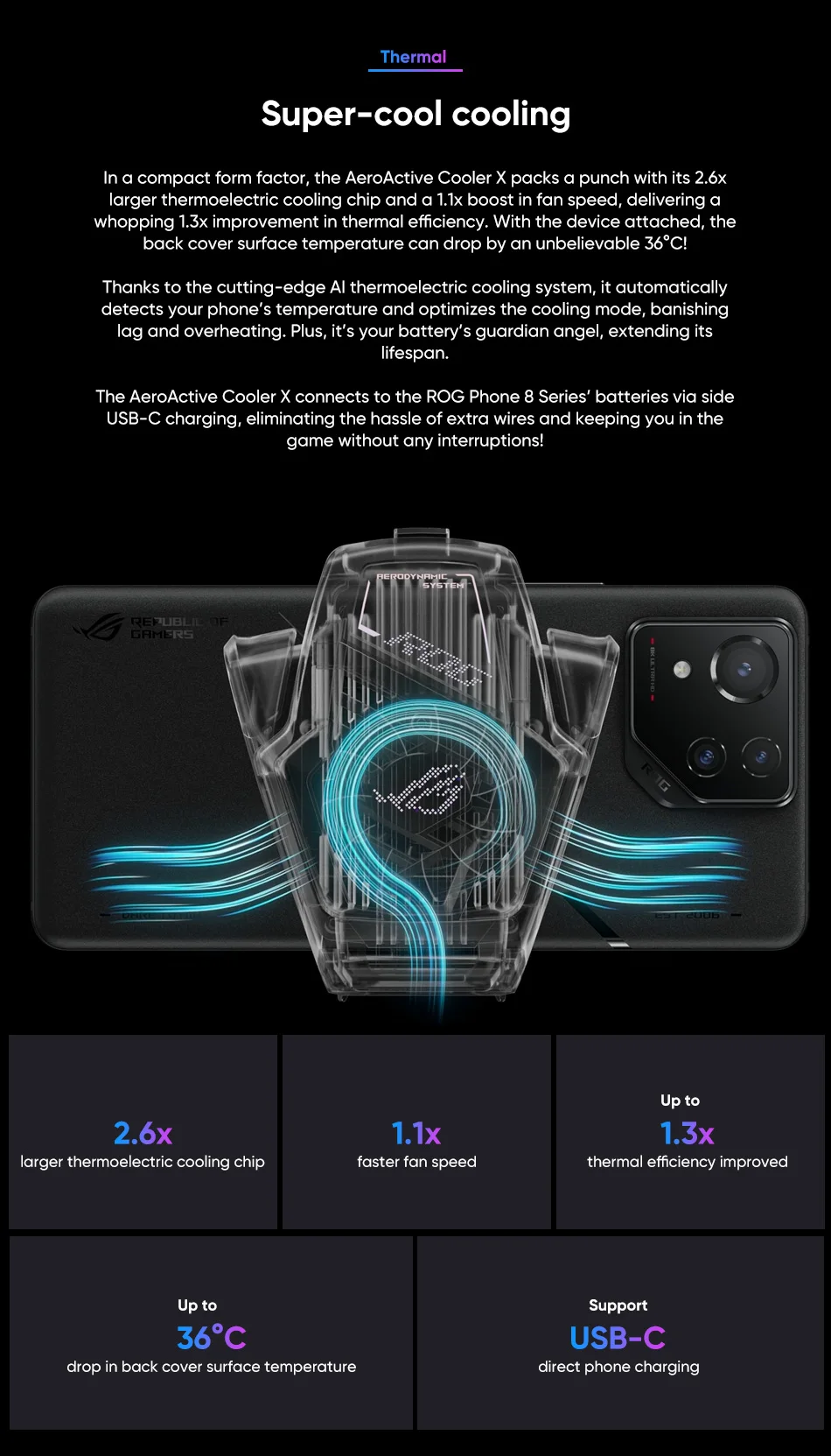 Asus ROG AeroActive Cooler X