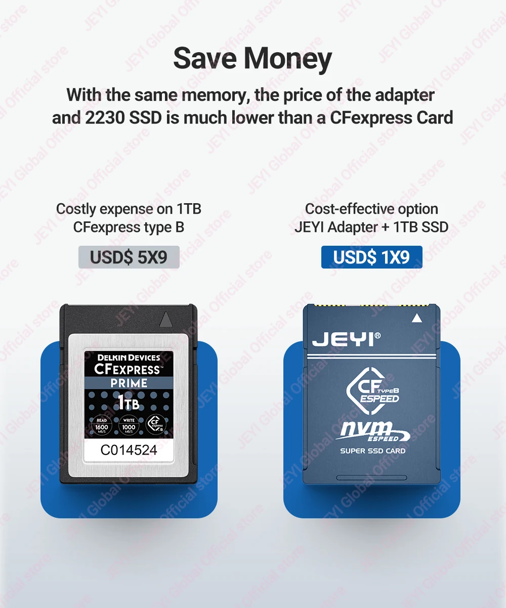JEYI CF-Express Typ-B zu M.2 2230 NVMe SSD Adapter PCIe 4.0 Erweiterungsspeicher CFexpress-Karte für CANON NIKON Z9/Z7/Z6/R3/R5 – Detail 3