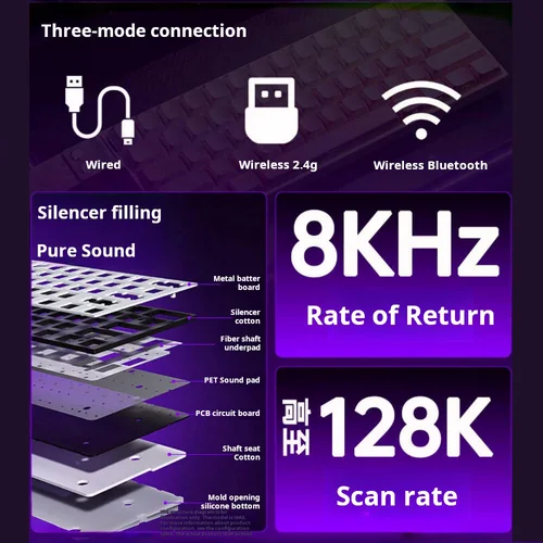 Imagen 2 del producto AULA Mini60 Hotswap con cable inalámbrico Bluetooth 3 modos RGB teclado para juegos con tecla completa Anti fantasma teclas PBT duraderas