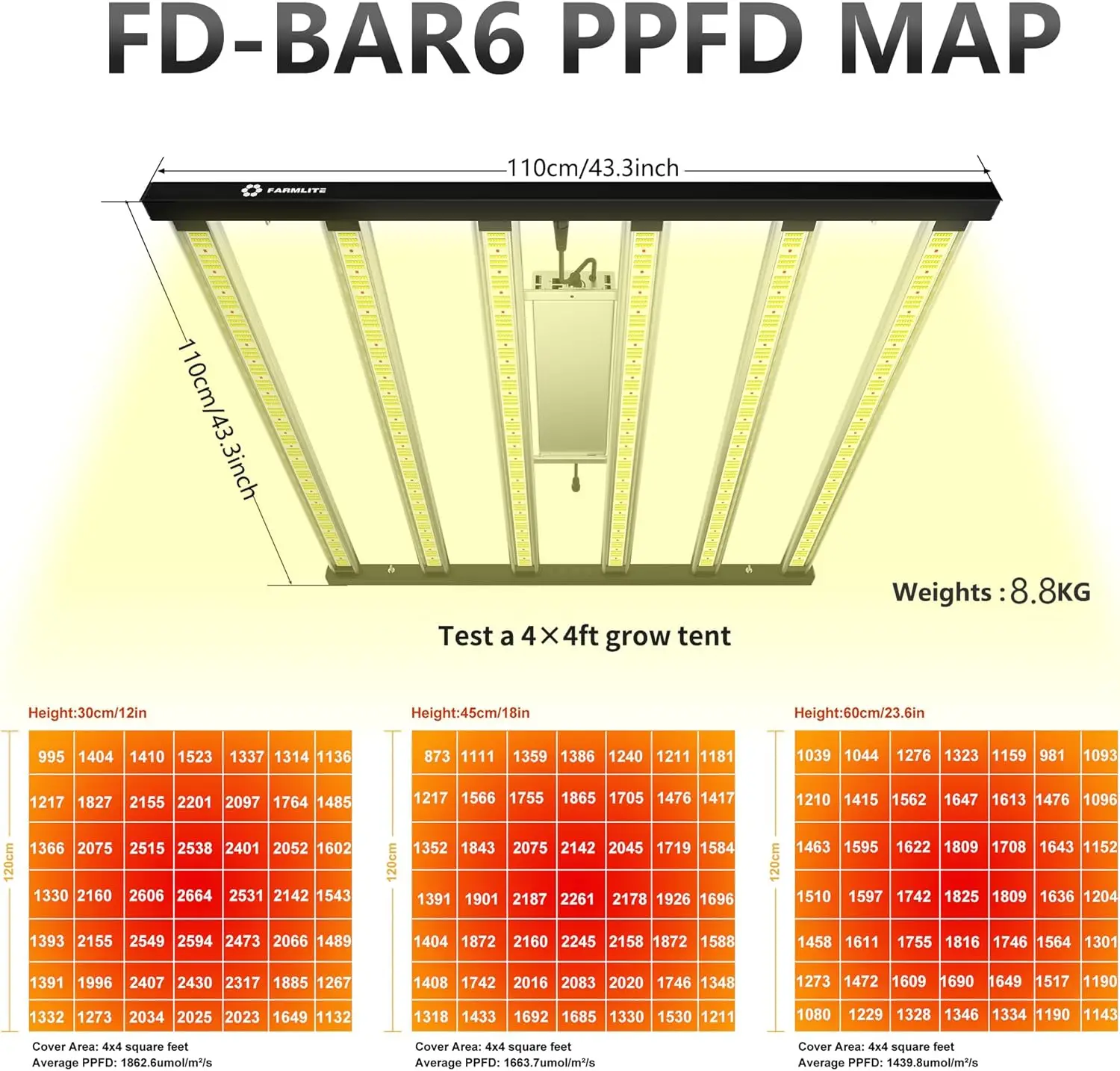 Imagem -02 - Led Grow Lights para Plantas de Interior Full Spectrum Growing Light Lâmpadas Suspensas para Plantas Mudas