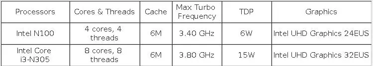 12th Gen Intel NAS Mini PC 3 N355 N305 N150 N100 4xM.2 NVMe Board 2xi226-V 2.5G DDR5 2xUSB3.2 HD Firewall PC Mini Computer Host
