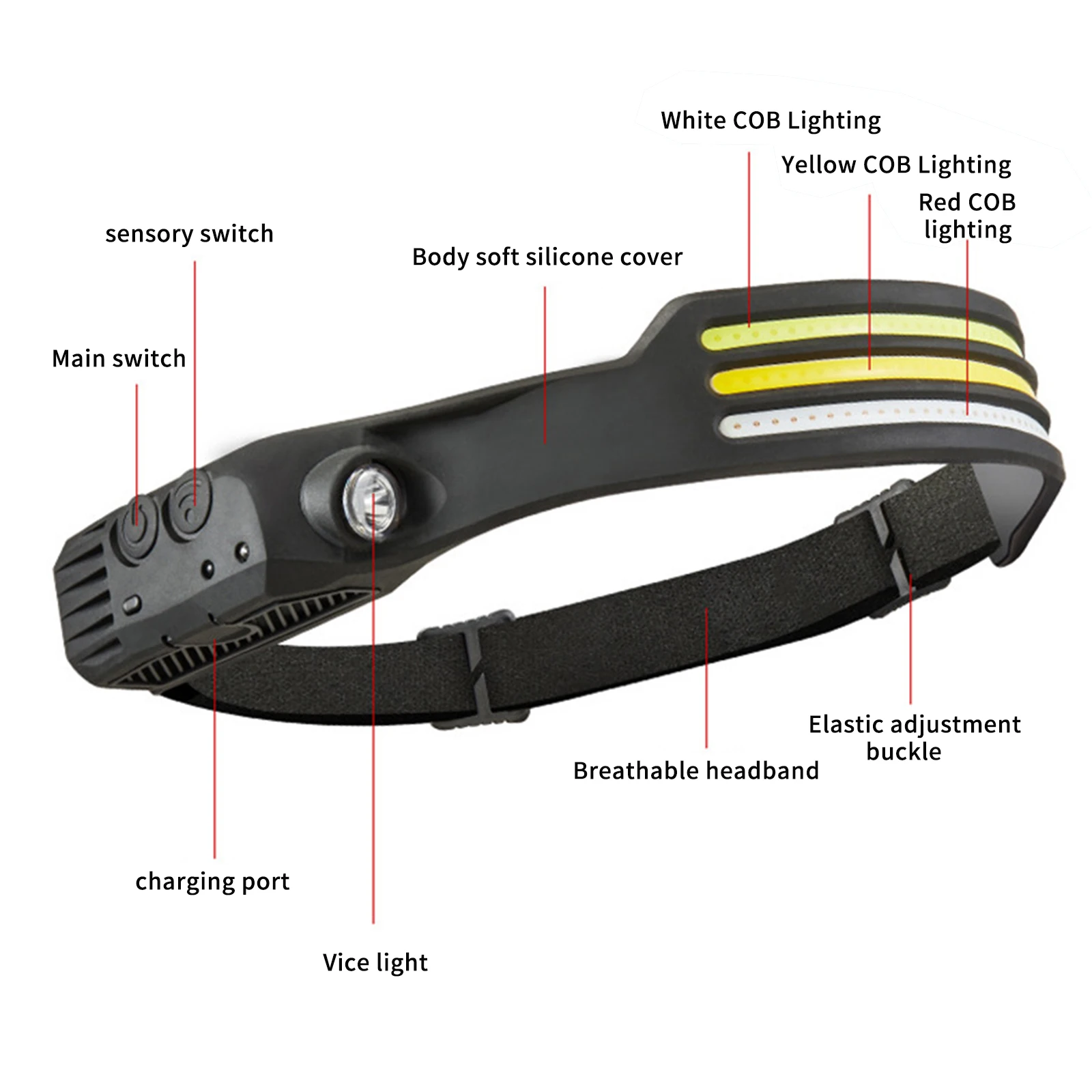 Headlamp COB LED Head Lamp Flashlight USB Rechargeable Head Torch 5 Lighting Modes Head Light with Built-in Battery